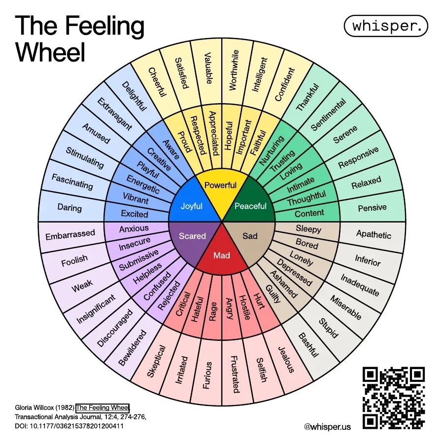 The Whisper Feeling Wheel
